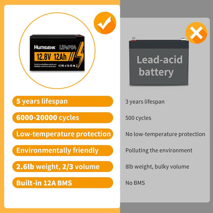 Humsienk 12V 12Ah LiFePO4 Battery